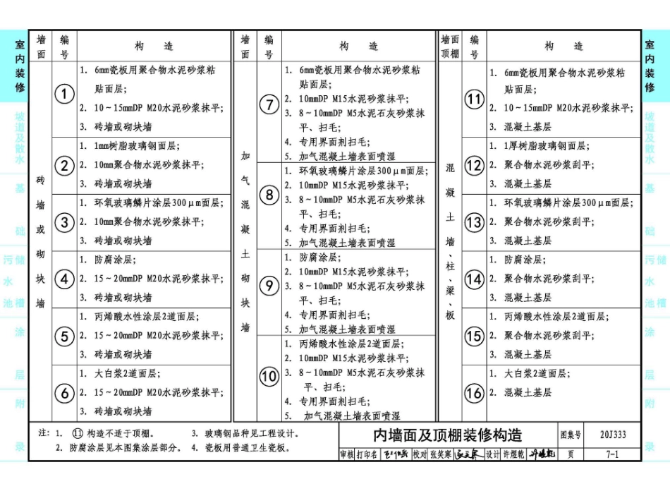 20J333 建筑防腐蚀构造_121-160.pdf_第1页