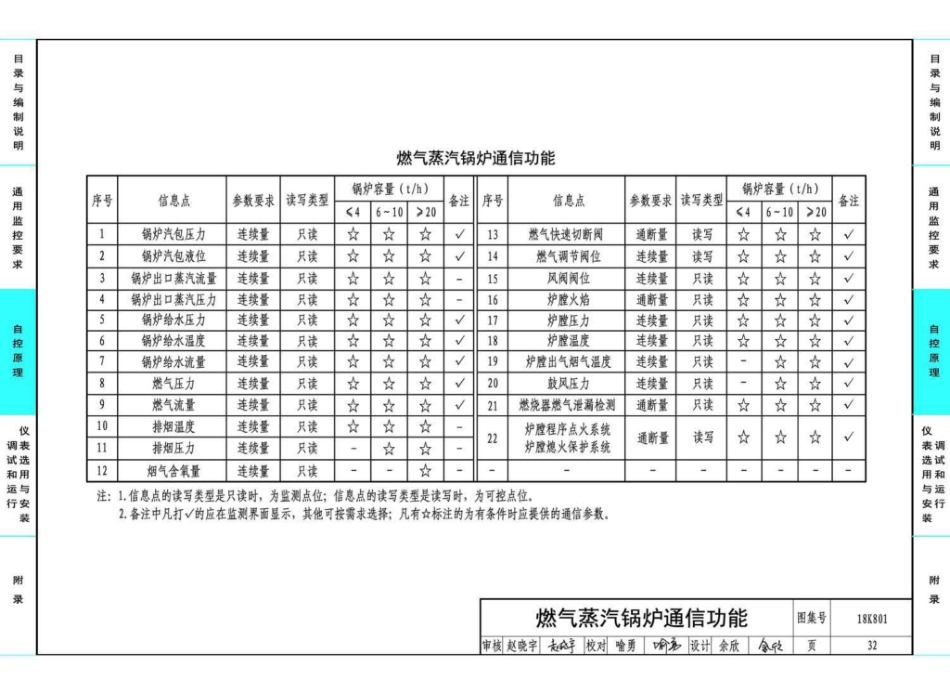 18K801 暖通空调系统的检测与监控（冷热源系统分册）_36-70.pdf_第1页