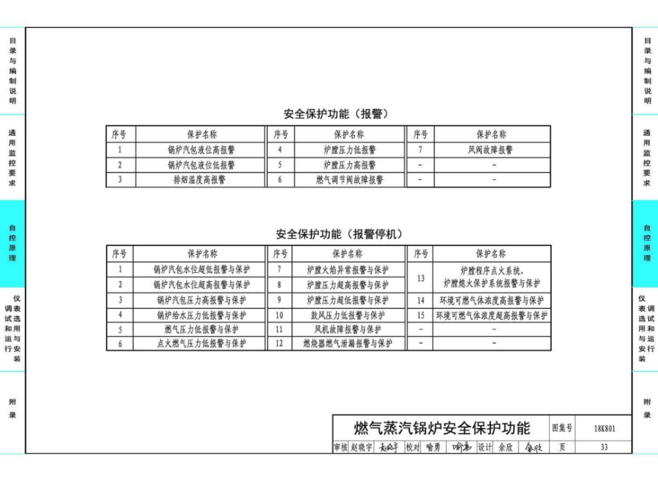 18K801 暖通空调系统的检测与监控（冷热源系统分册）_36-70.pdf_第2页