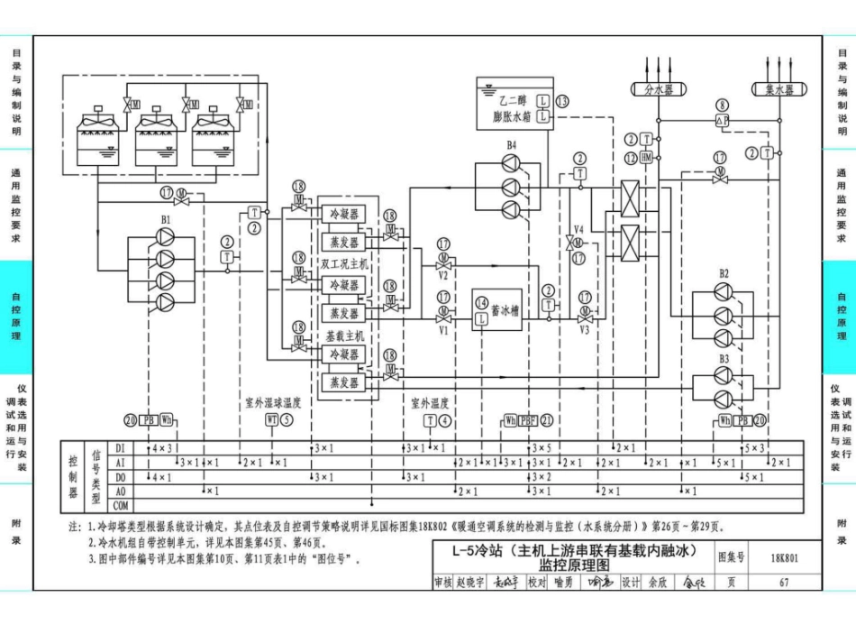 18K801 暖通空调系统的检测与监控（冷热源系统分册）_71-105.pdf_第1页