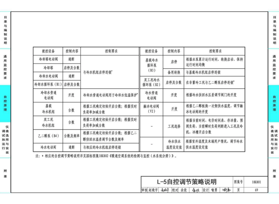 18K801 暖通空调系统的检测与监控（冷热源系统分册）_71-105.pdf_第3页