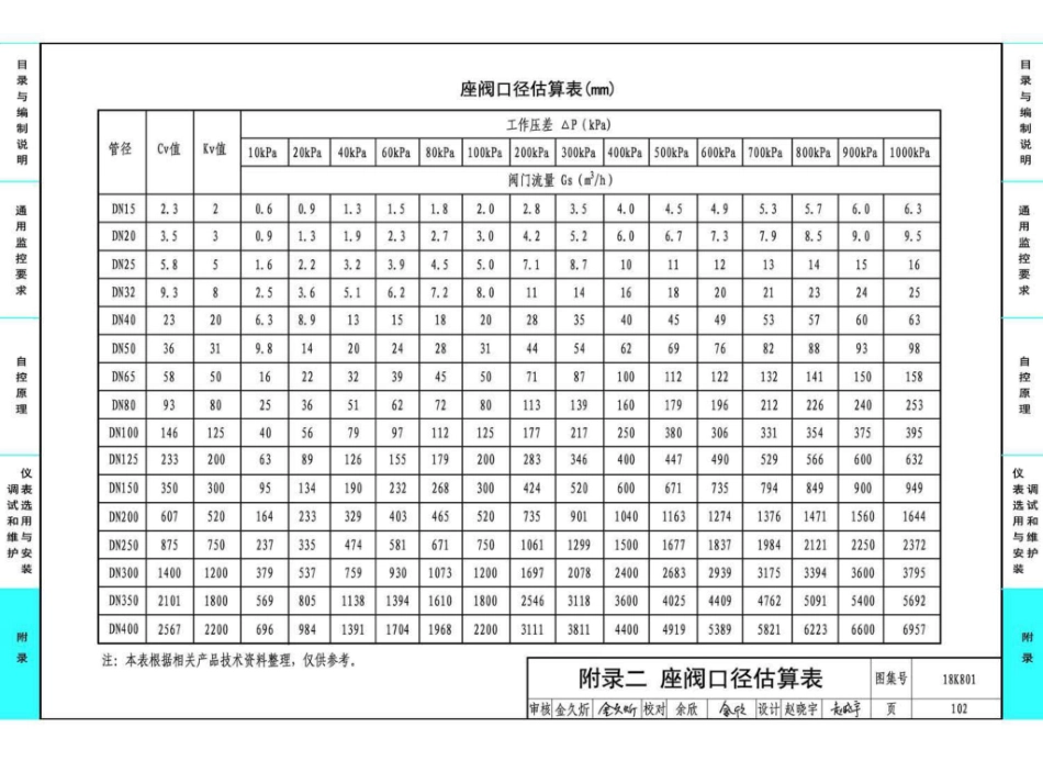 18K801 暖通空调系统的检测与监控（冷热源系统分册）_106-108.pdf_第1页