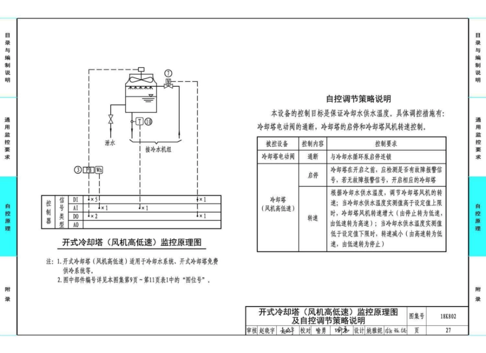 18K802 暖通空调系统的检测与监控(水系统分册)_31-60.pdf_第1页