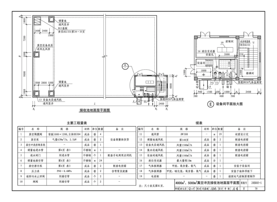 20S805-1_雨水调蓄设施_钢筋混凝土雨水调蓄池_81-120.pdf_第2页
