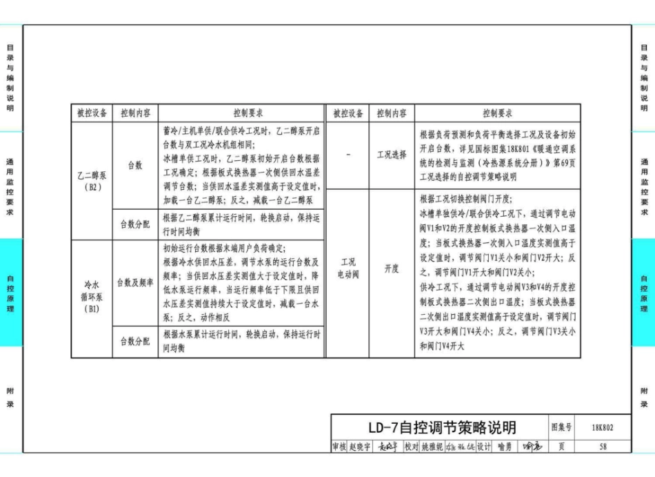 18K802 暖通空调系统的检测与监控(水系统分册)_61-86.pdf_第2页