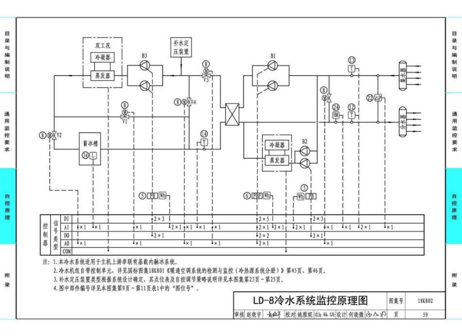 18K802 暖通空调系统的检测与监控(水系统分册)_61-86.pdf_第3页