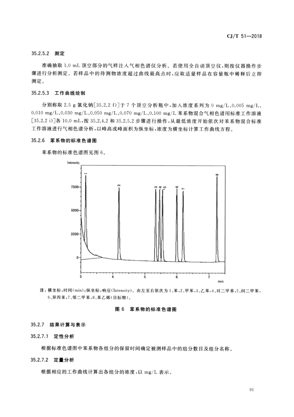 CJT51-2018 城镇污水水质标准检验方法_101-150.pdf_第1页