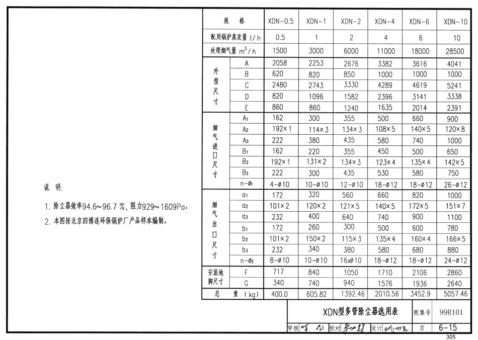 99R101 燃煤锅炉房工程设计施工图集55_301-400.pdf_第3页