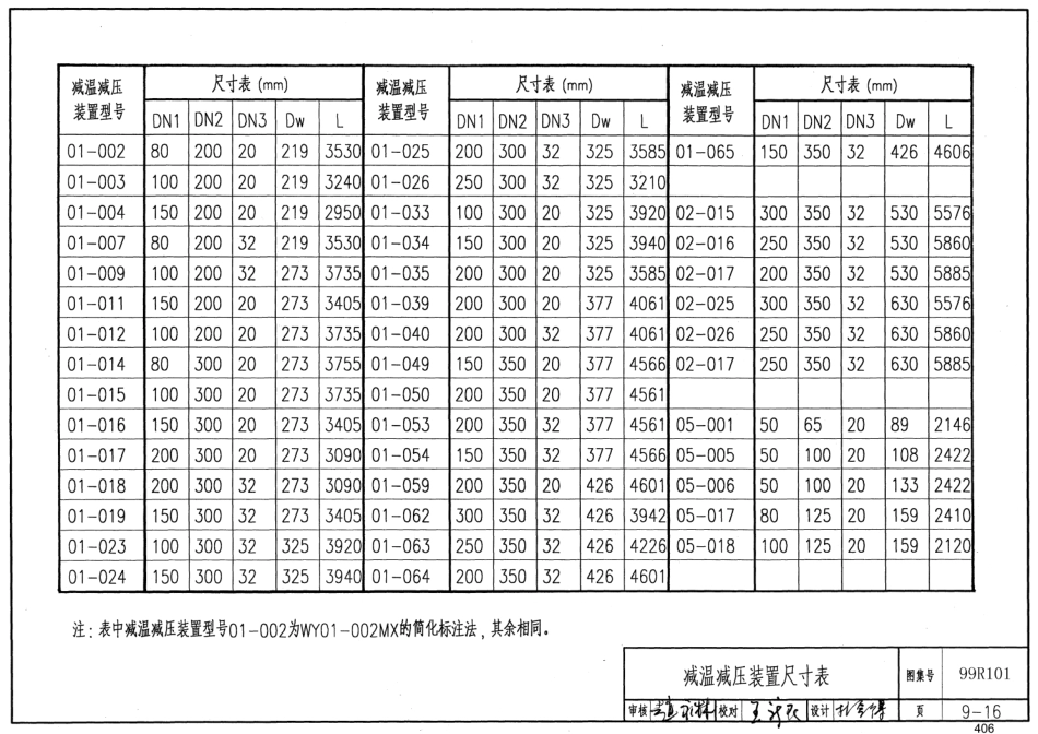 99R101 燃煤锅炉房工程设计施工图集55_401-489.pdf_第2页