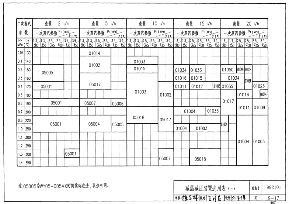 99R101 燃煤锅炉房工程设计施工图集55_401-489.pdf_第3页