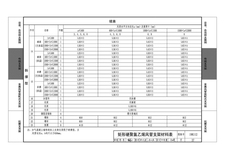 19K112_金属_非金属风管支吊架_含抗震支吊架_41-80.pdf_第1页