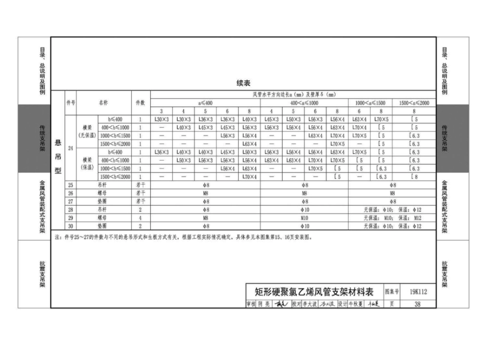 19K112_金属_非金属风管支吊架_含抗震支吊架_41-80.pdf_第2页