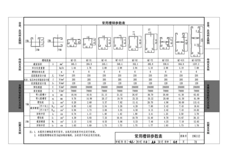 19K112_金属_非金属风管支吊架_含抗震支吊架_81-113.pdf_第2页