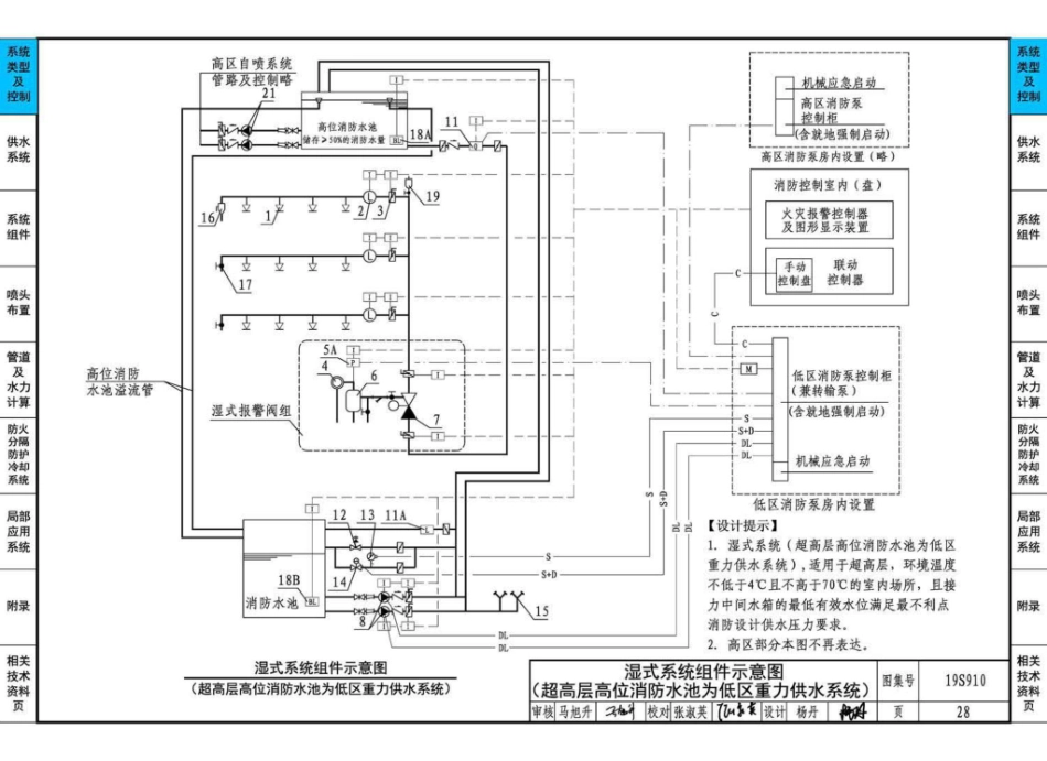 19S910：自动喷水灭火系统设计_31-60.pdf_第2页