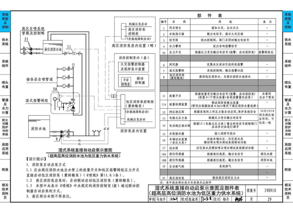 19S910：自动喷水灭火系统设计_31-60.pdf_第3页