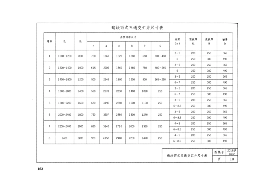 2015G902 道路检查井通用图集_151-200.pdf_第3页