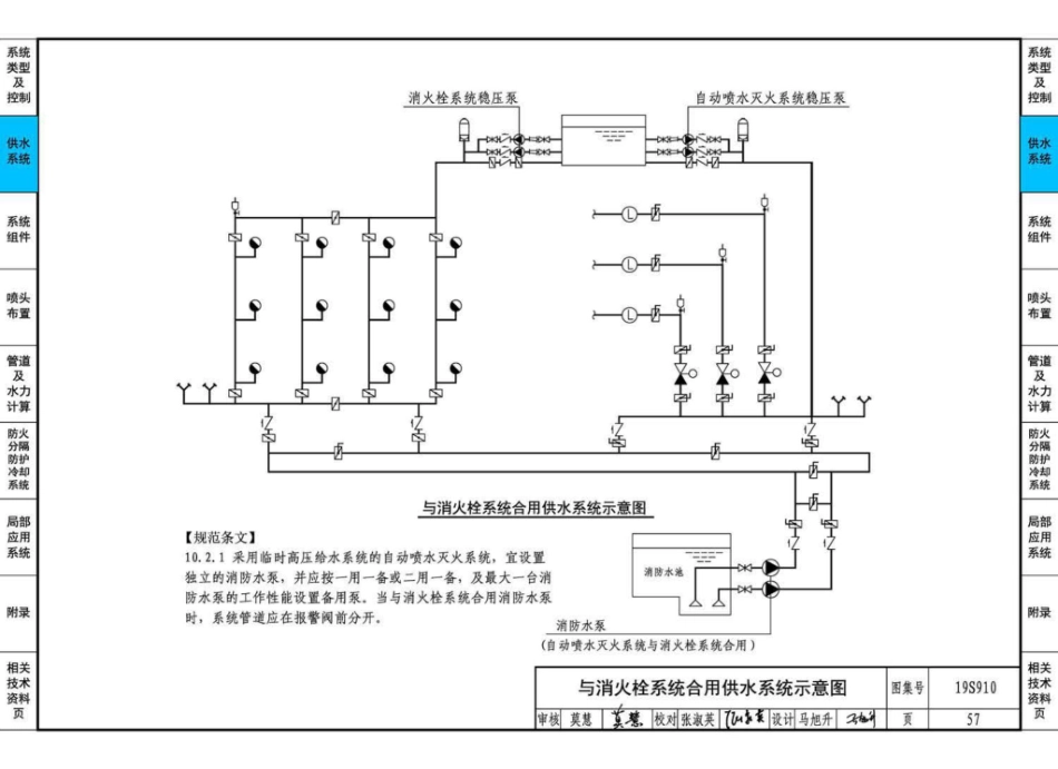 19S910：自动喷水灭火系统设计_61-90.pdf_第1页