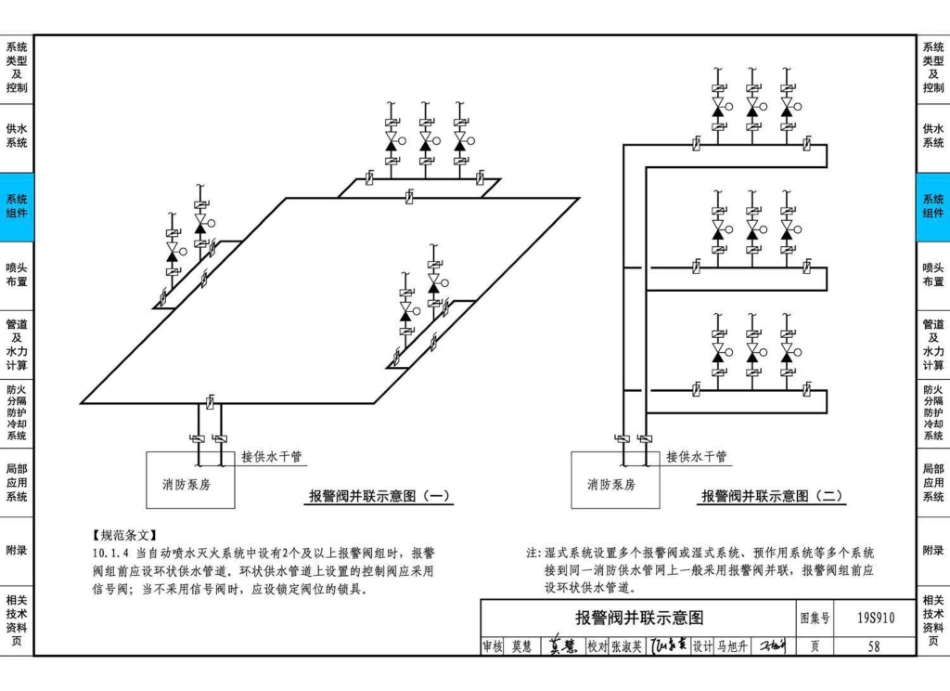 19S910：自动喷水灭火系统设计_61-90.pdf_第2页