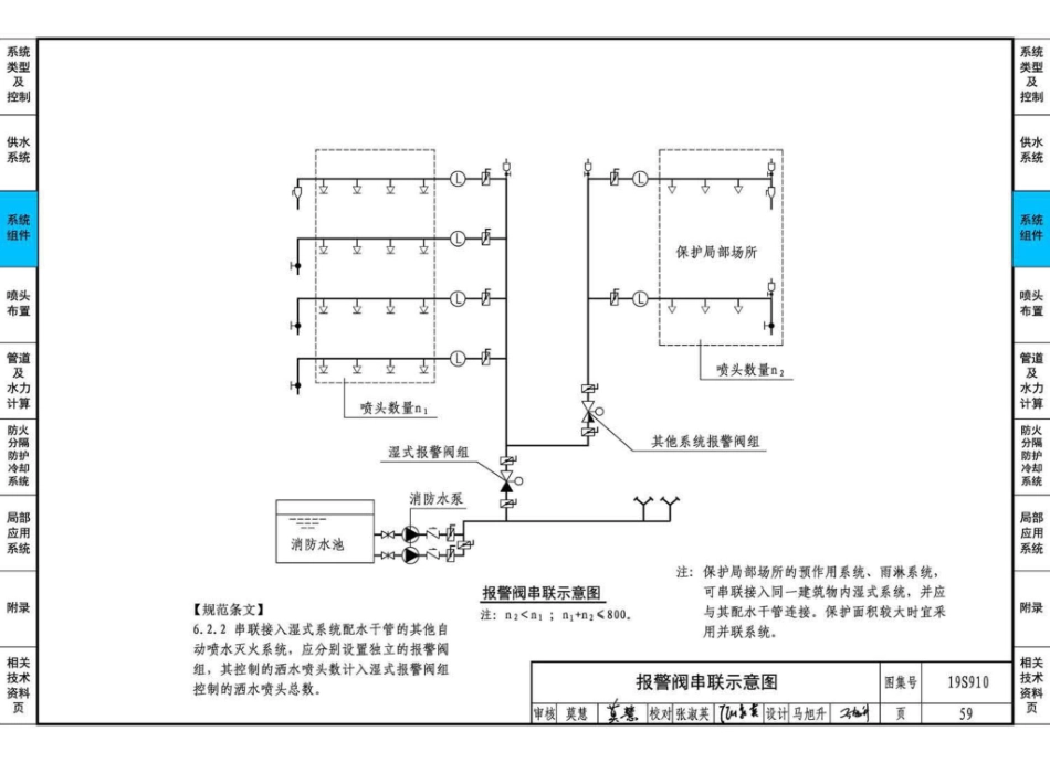 19S910：自动喷水灭火系统设计_61-90.pdf_第3页