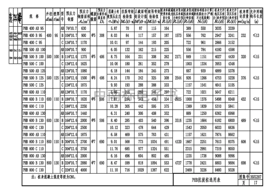 20ZG207 预应力高强混凝土管桩_21-30.pdf_第1页