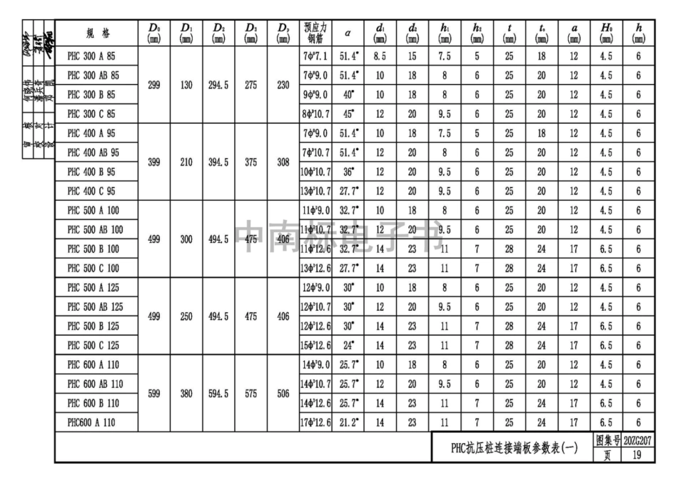 20ZG207 预应力高强混凝土管桩_21-30.pdf_第3页