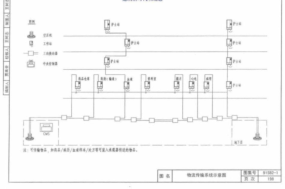 91SB2-1(2005年)卫生工程建筑设备施工安装通用图集.pdf_211-306.pdf_第1页