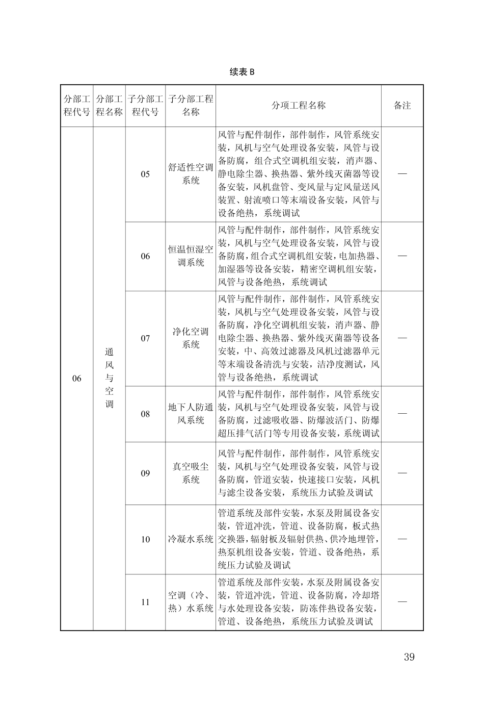 DB34_T_918-2019_建筑工程资料管理规程_46-90.pdf_第1页