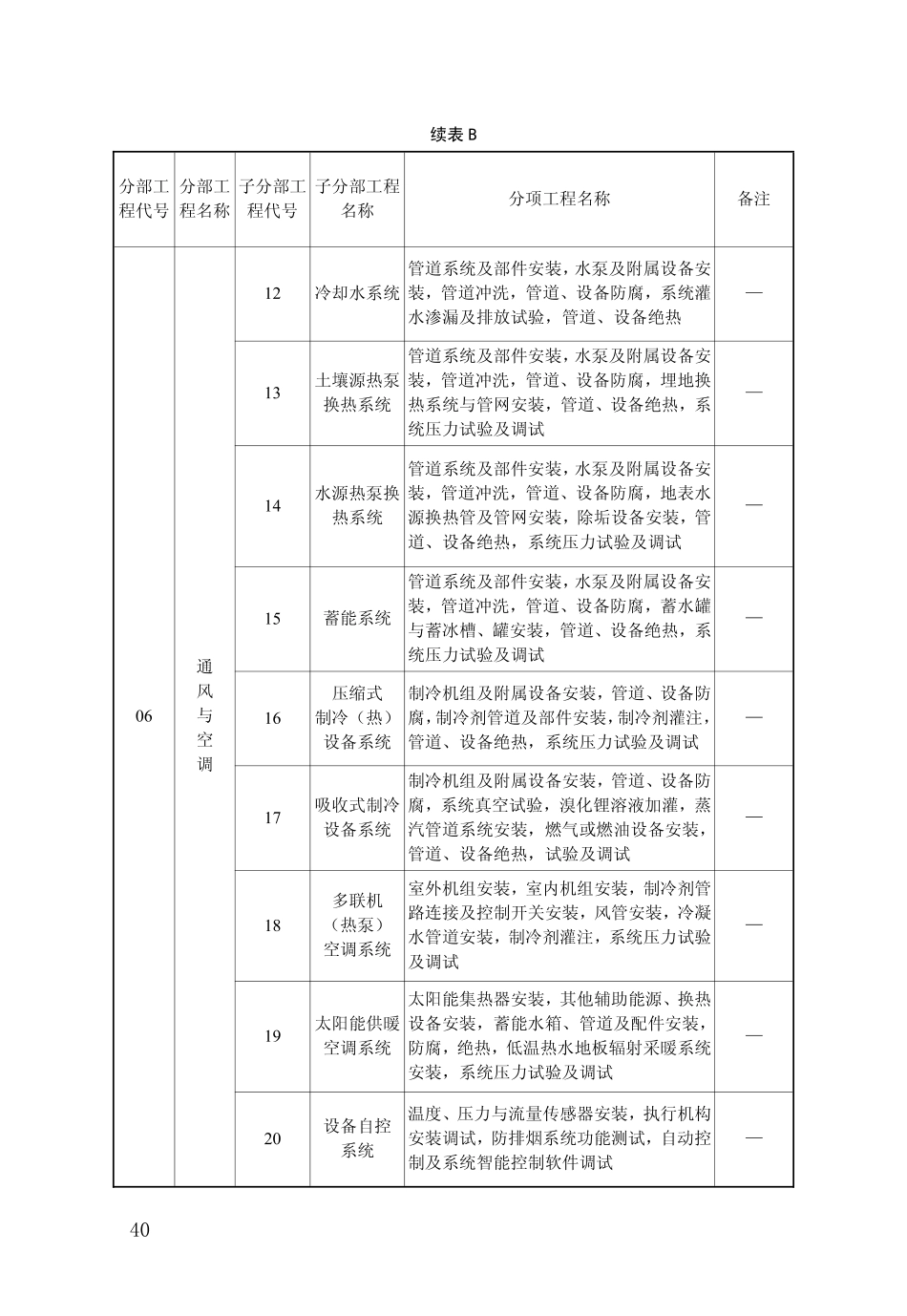 DB34_T_918-2019_建筑工程资料管理规程_46-90.pdf_第2页