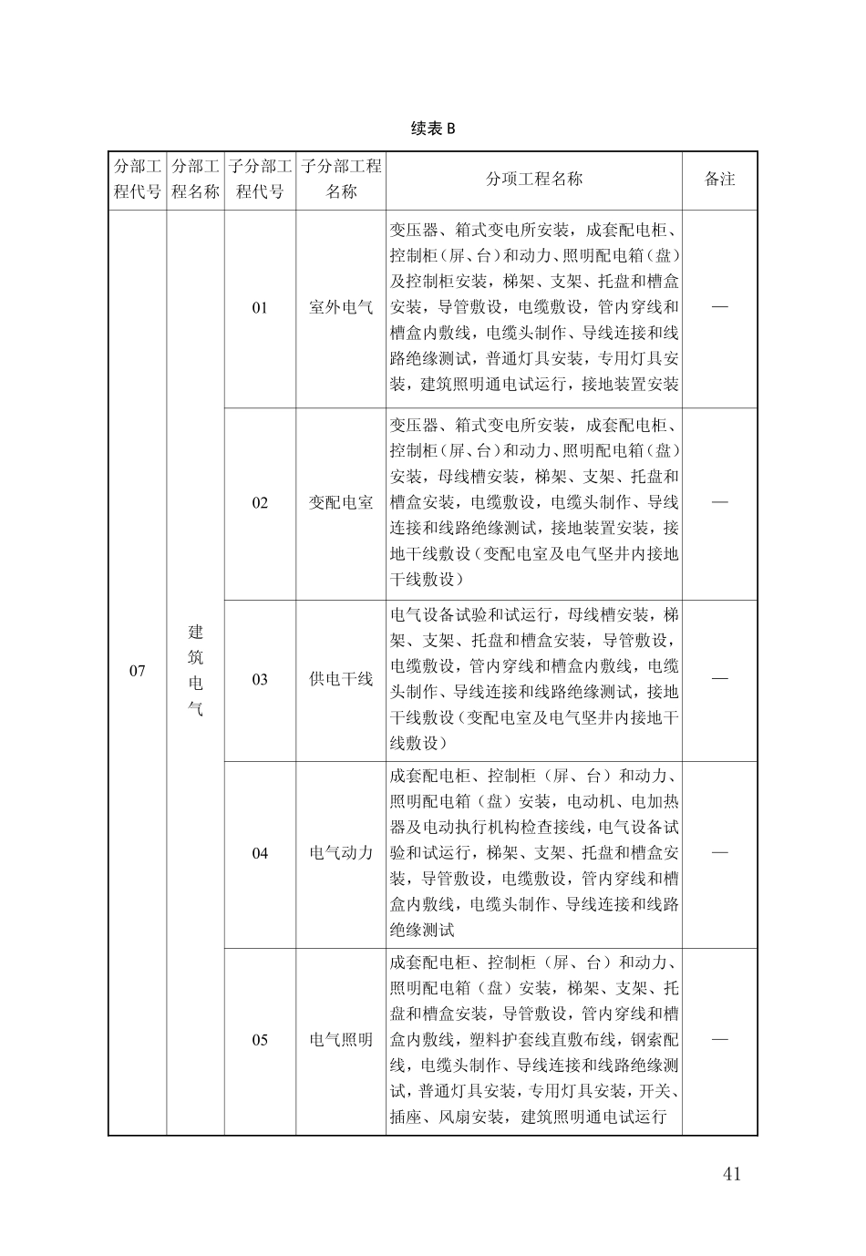 DB34_T_918-2019_建筑工程资料管理规程_46-90.pdf_第3页