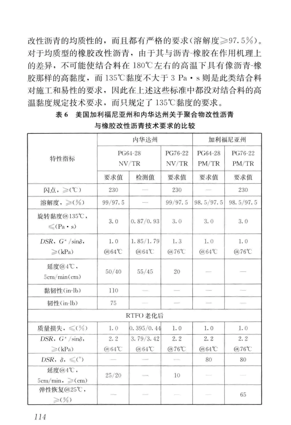 CJJT_273-2019_橡胶沥青路面-技术标准_121-160.pdf_第2页