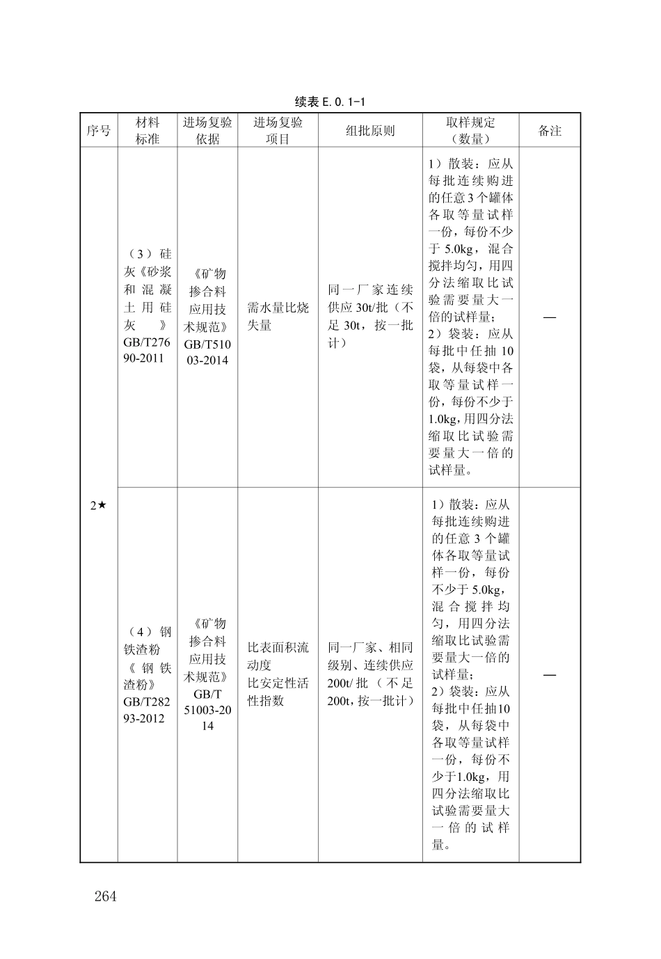 DB34_T_918-2019_建筑工程资料管理规程_271-315.pdf_第1页