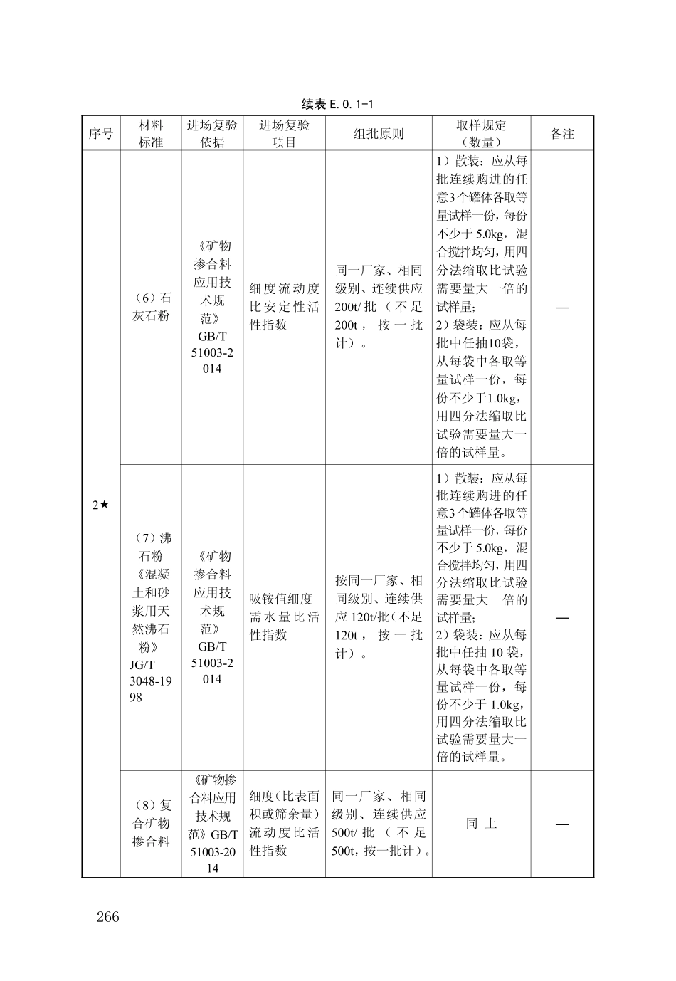 DB34_T_918-2019_建筑工程资料管理规程_271-315.pdf_第3页