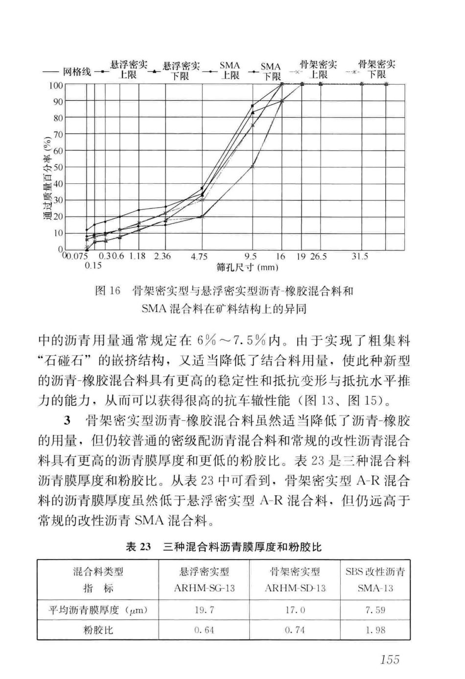 CJJT_273-2019_橡胶沥青路面-技术标准_161-190.pdf_第3页