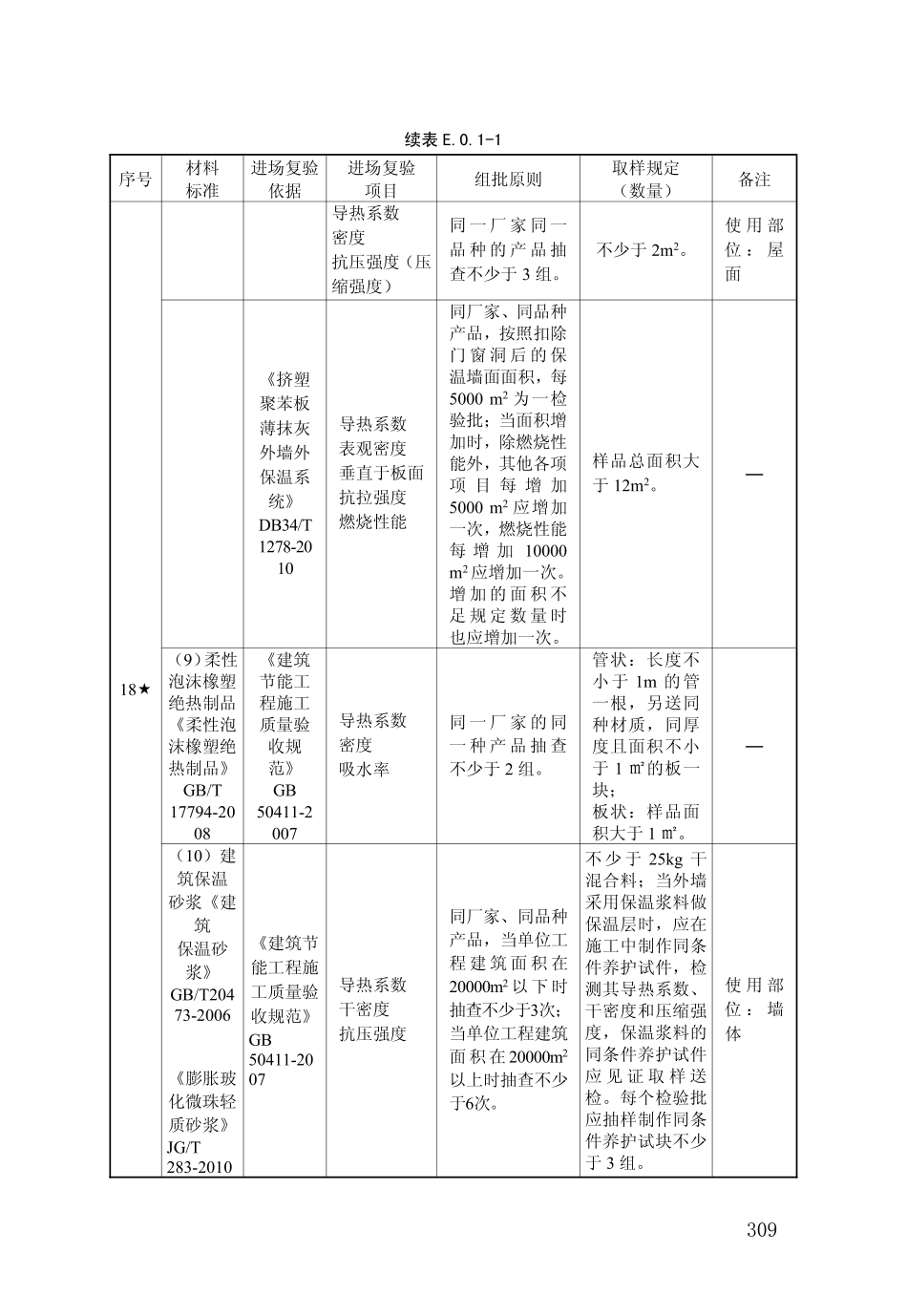 DB34_T_918-2019_建筑工程资料管理规程_316-360.pdf_第1页