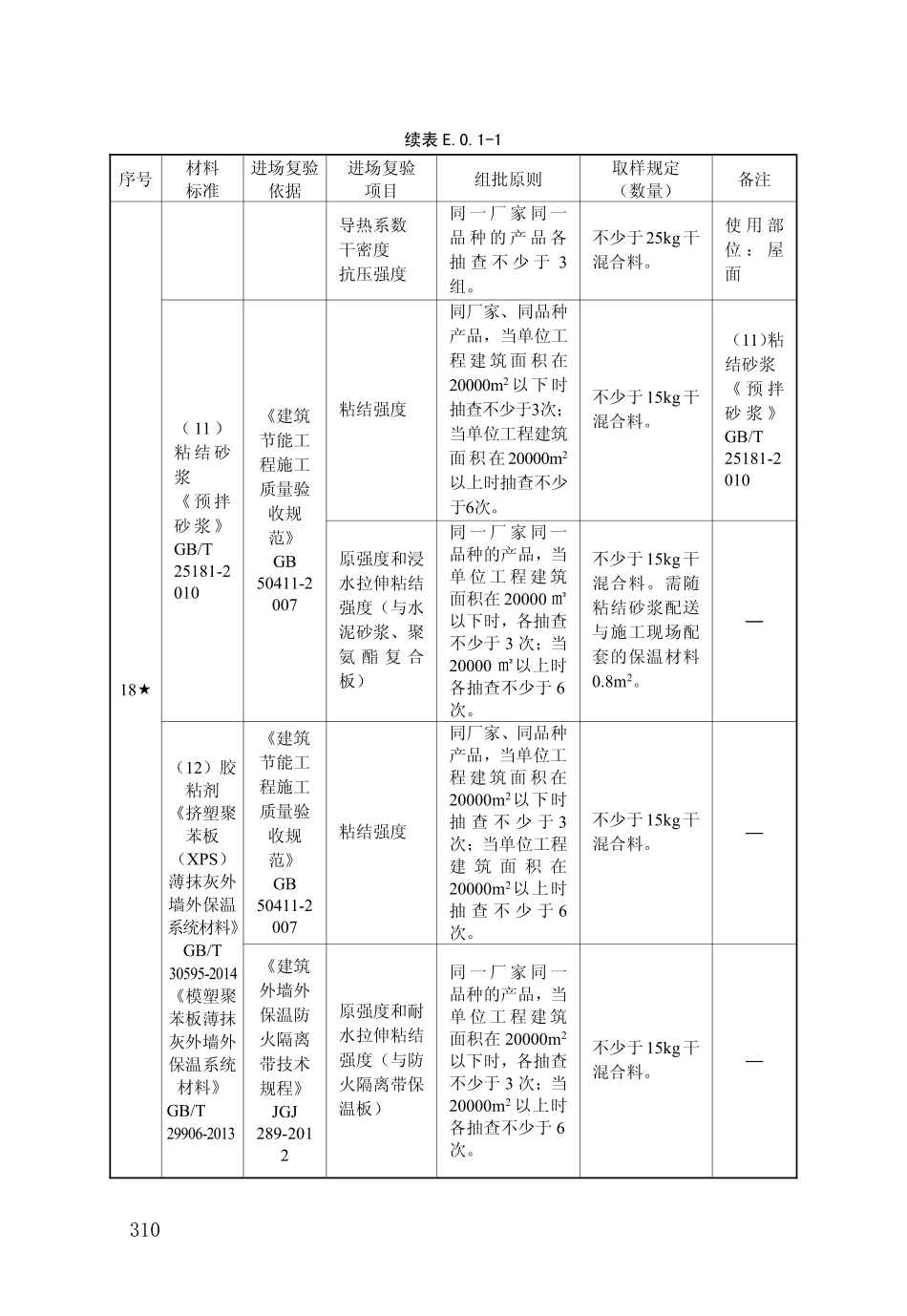 DB34_T_918-2019_建筑工程资料管理规程_316-360.pdf_第2页