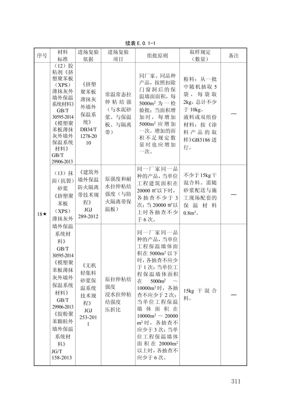 DB34_T_918-2019_建筑工程资料管理规程_316-360.pdf_第3页