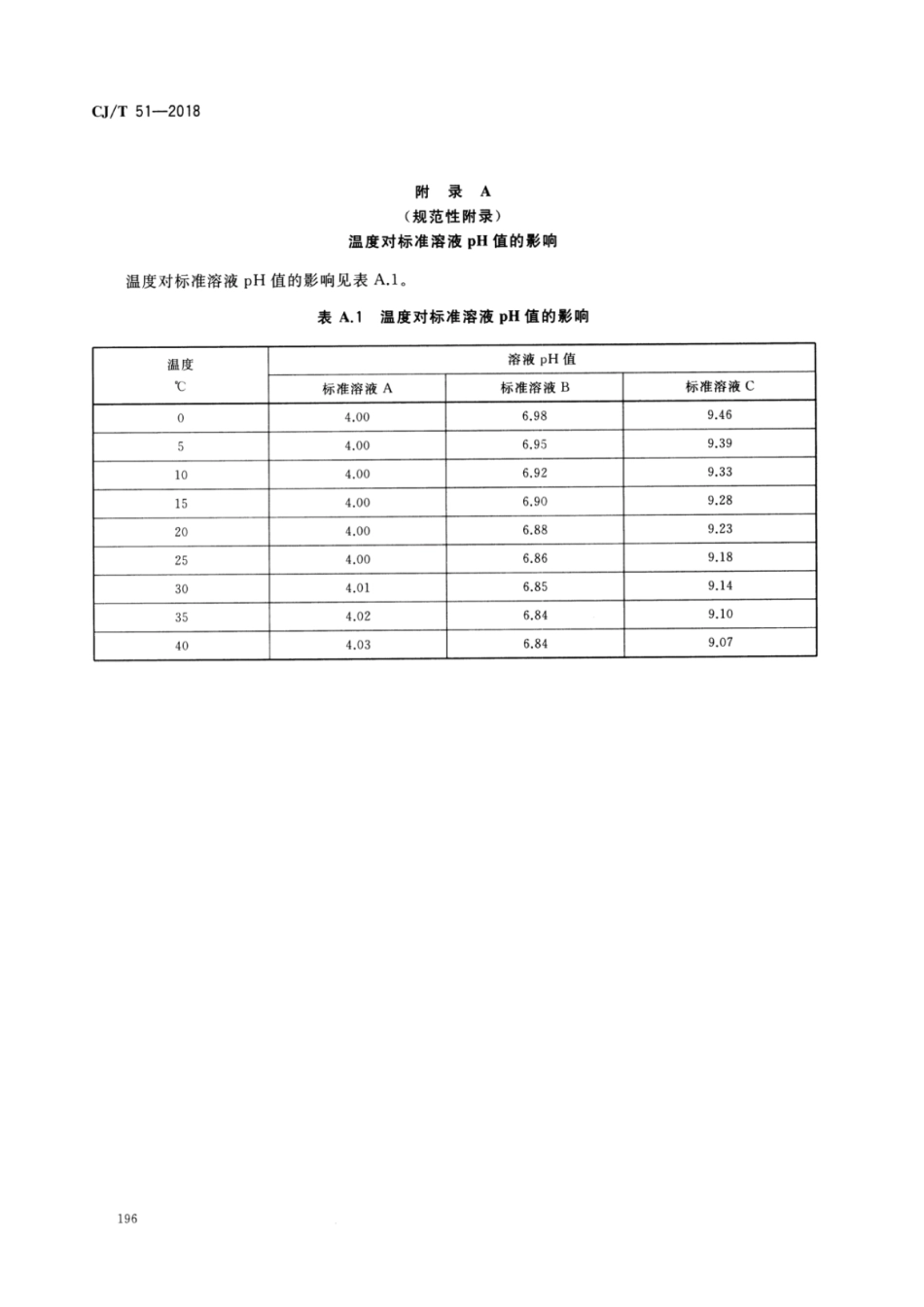 CJT51-2018 城镇污水水质标准检验方法_201-227.pdf_第2页