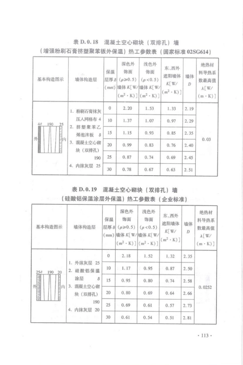 DBJ 15-51-2007 《公共建筑节能设计标准》广东省实施细则_121-150.pdf_第1页