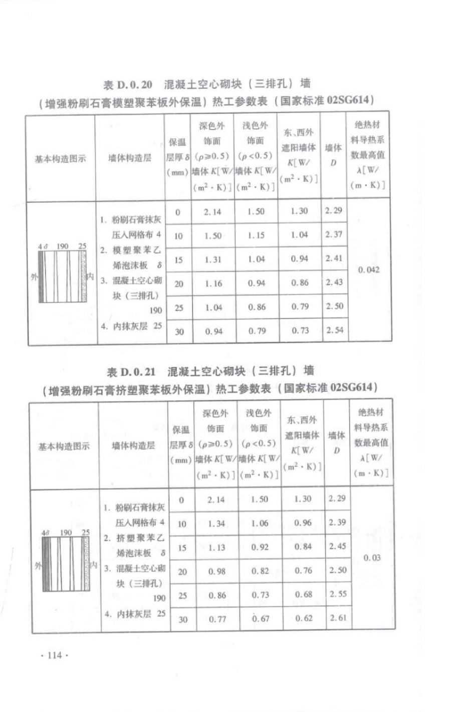 DBJ 15-51-2007 《公共建筑节能设计标准》广东省实施细则_121-150.pdf_第2页