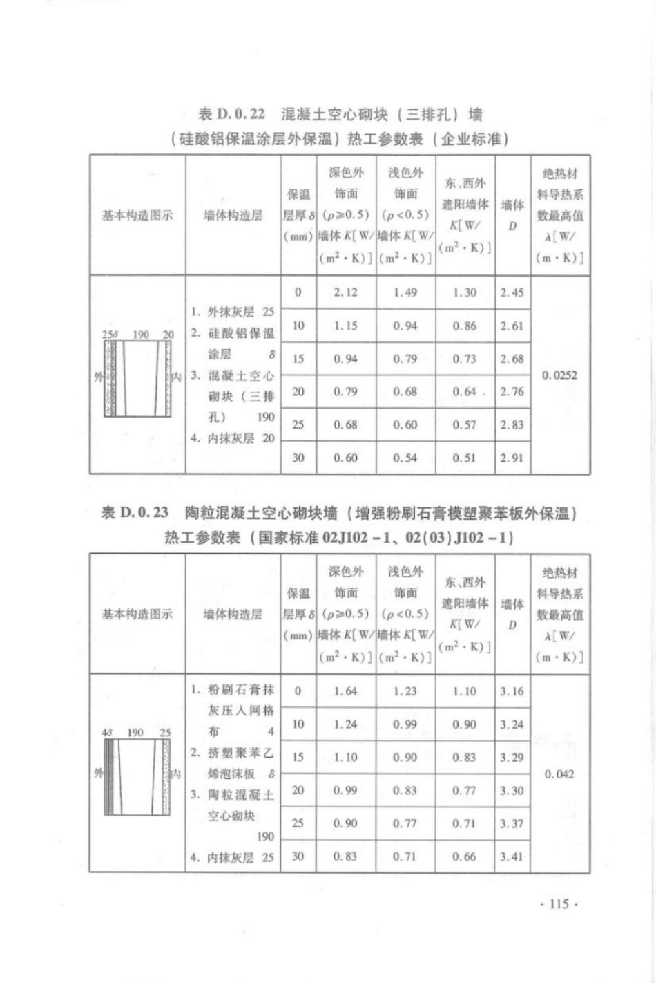 DBJ 15-51-2007 《公共建筑节能设计标准》广东省实施细则_121-150.pdf_第3页