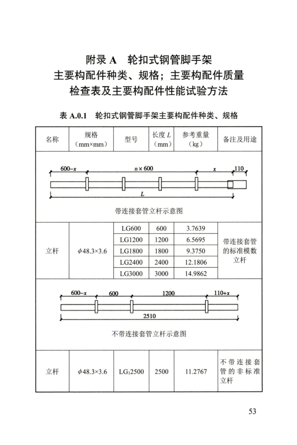 DBJ04∕T 400-2020 轮扣式钢管脚手架安全技术标准_61-80.pdf_第2页