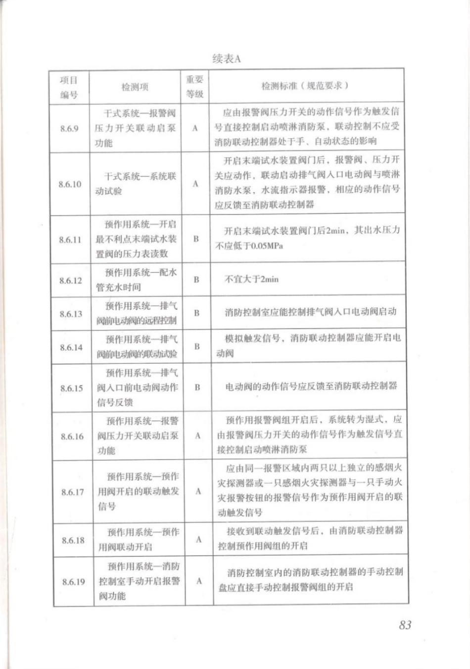 DBJT_15-110-2015_建筑防火及消防设施检测技术规程_91-120.pdf_第1页