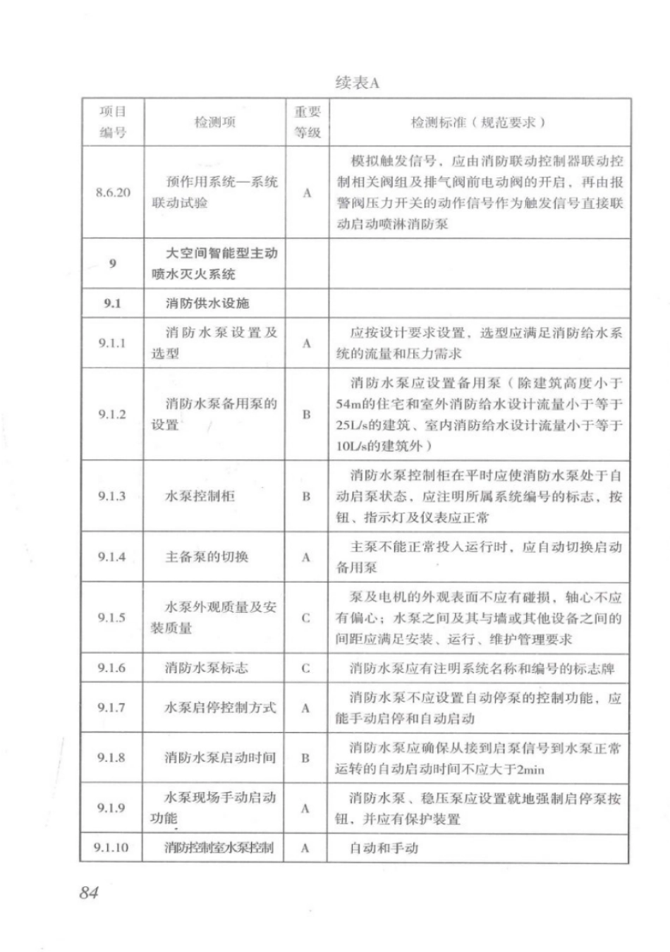 DBJT_15-110-2015_建筑防火及消防设施检测技术规程_91-120.pdf_第2页