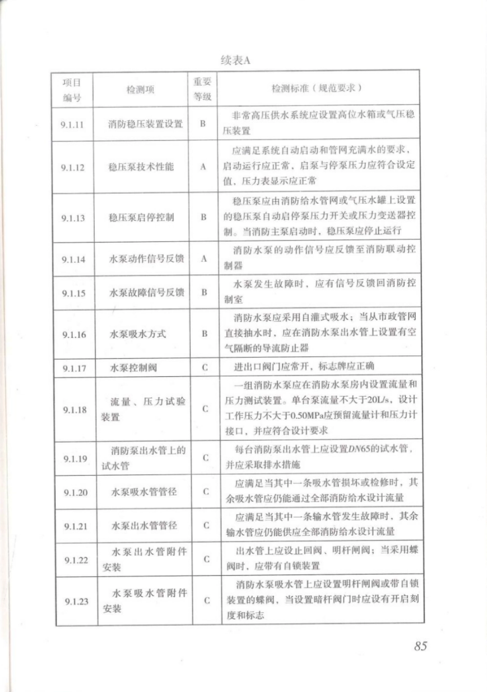 DBJT_15-110-2015_建筑防火及消防设施检测技术规程_91-120.pdf_第3页