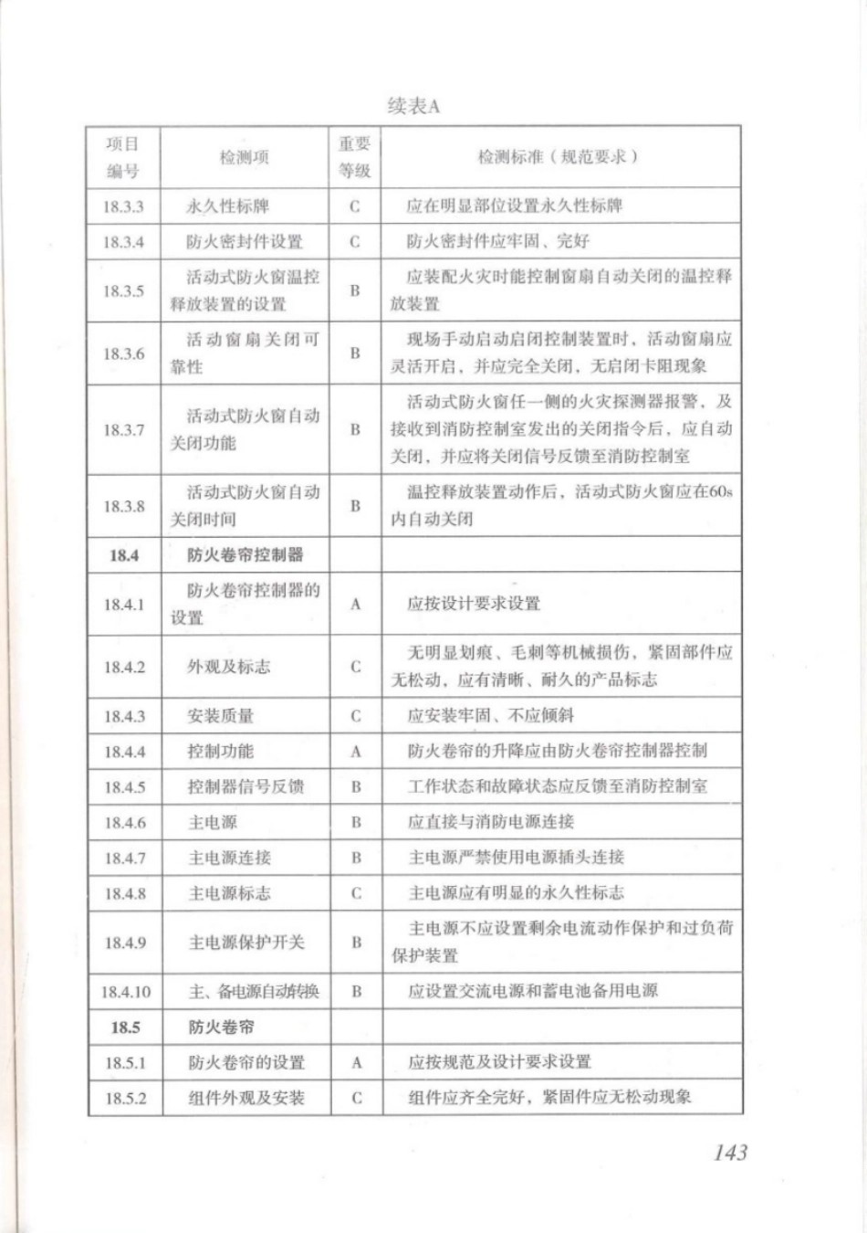 DBJT_15-110-2015_建筑防火及消防设施检测技术规程_151-180.pdf_第1页