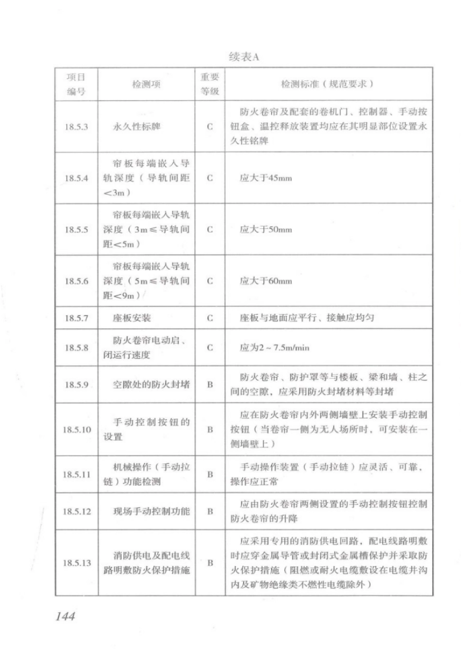 DBJT_15-110-2015_建筑防火及消防设施检测技术规程_151-180.pdf_第2页