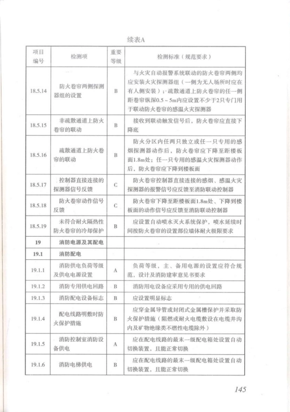 DBJT_15-110-2015_建筑防火及消防设施检测技术规程_151-180.pdf_第3页