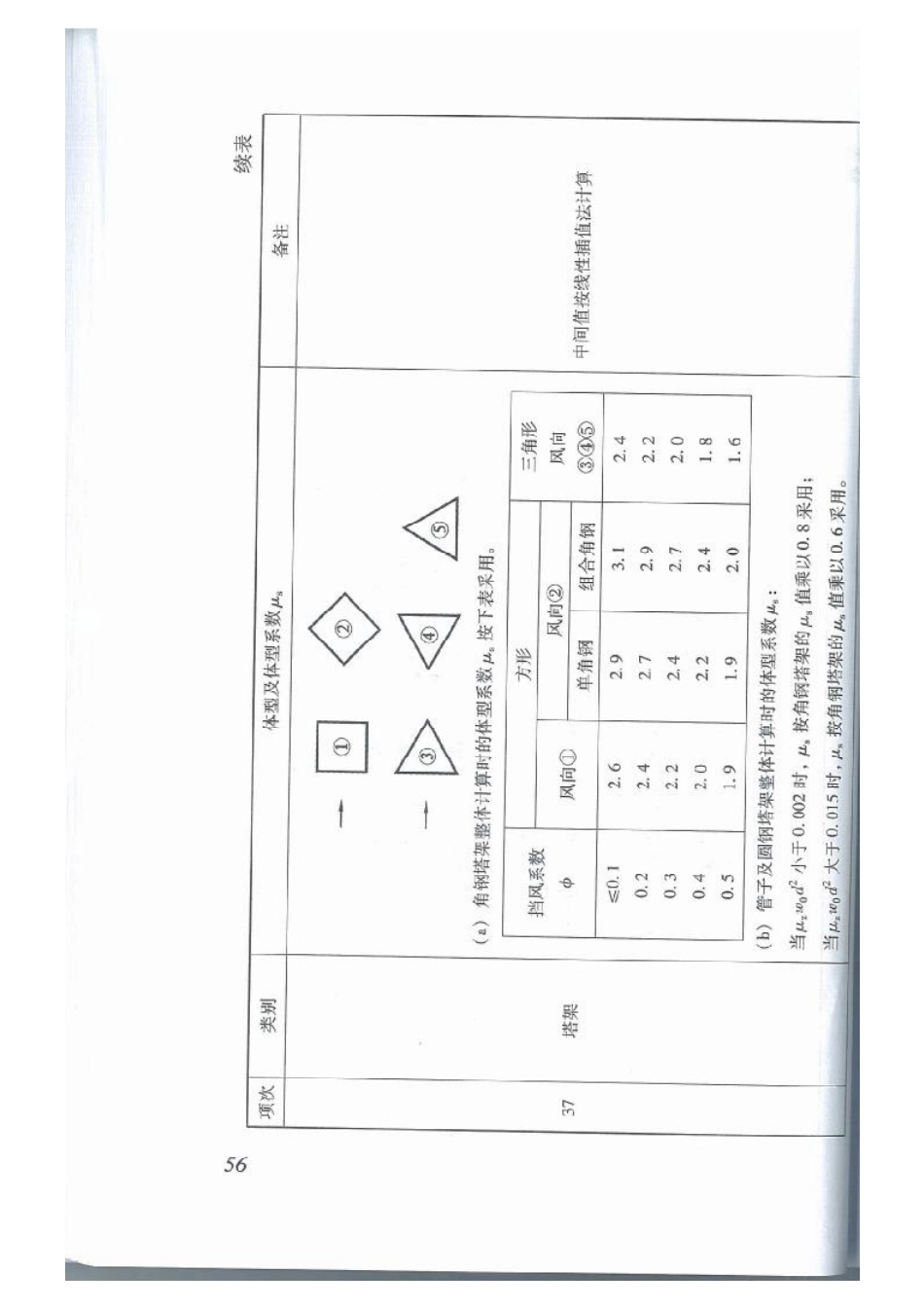 DBJ15-101-2014_建筑结构荷载规范_66-130.pdf_第2页