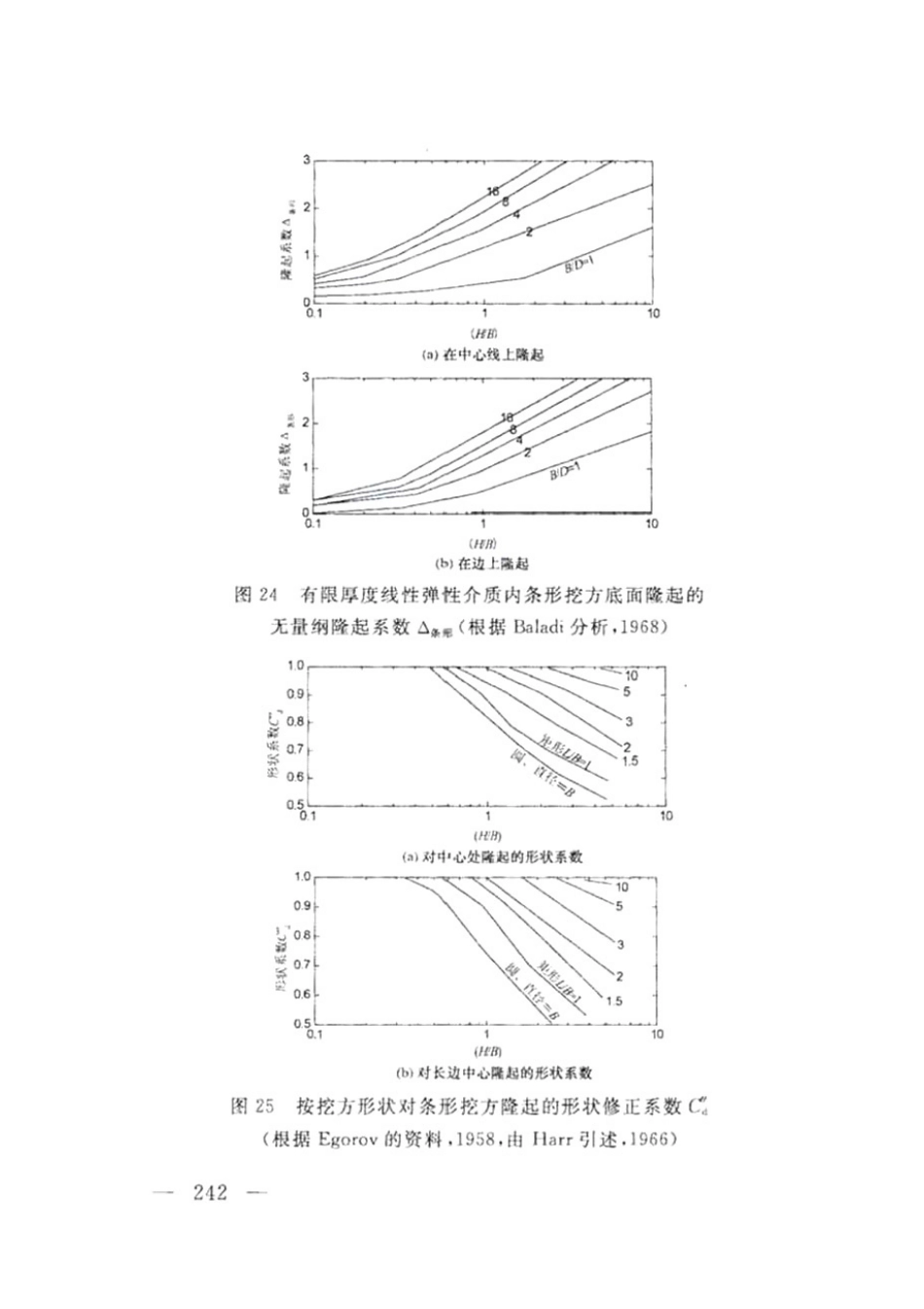 DG TJ08-61-2018上海基坑工程技术标准_251-300.pdf_第3页