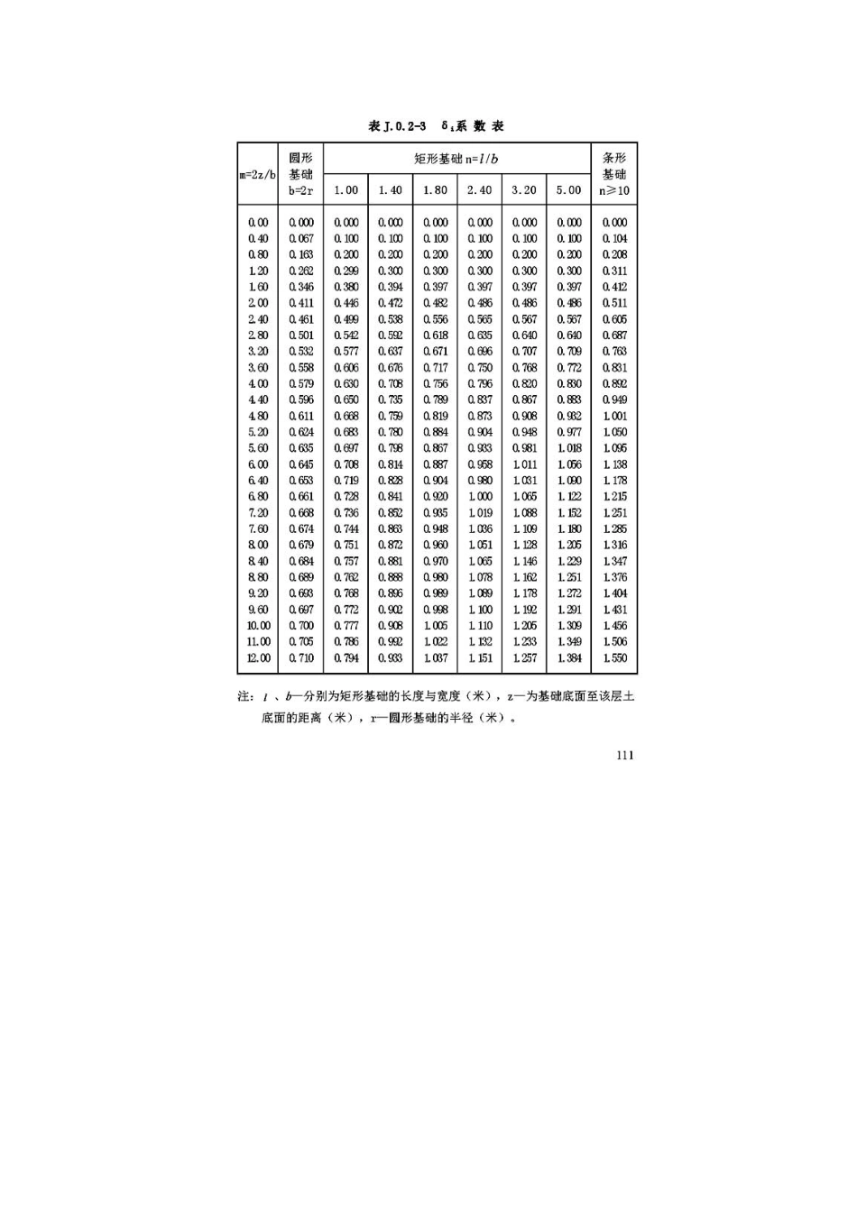 DBJ52-45-2018贵州建筑地基基础设计规范_121-166.pdf_第3页